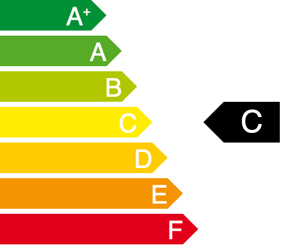 energielabel c bedrijven png